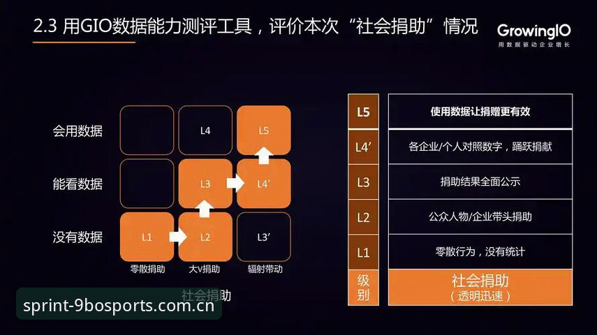 资深用户分享：一场欧联决赛带来的数据洞察与思考